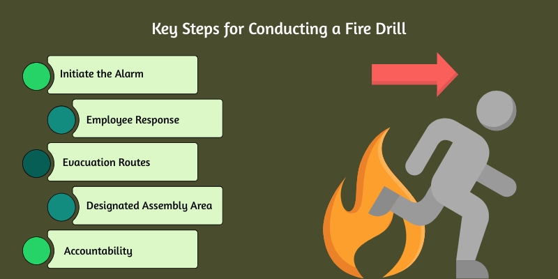 Evacuation Procedures Training